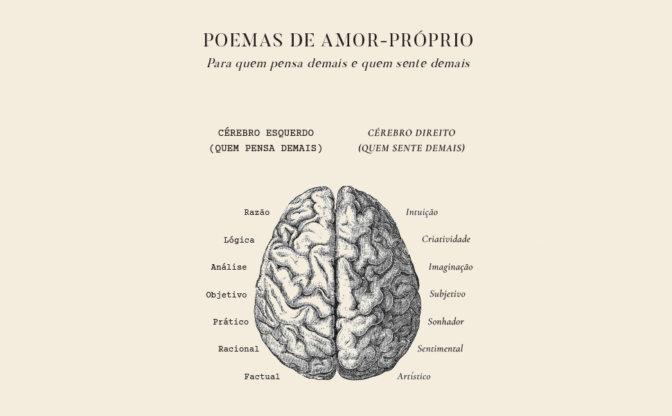 Amor incondicional, Autoaceitação, Autoajuda, Autoconfiança, Autocuidado, Autoestima